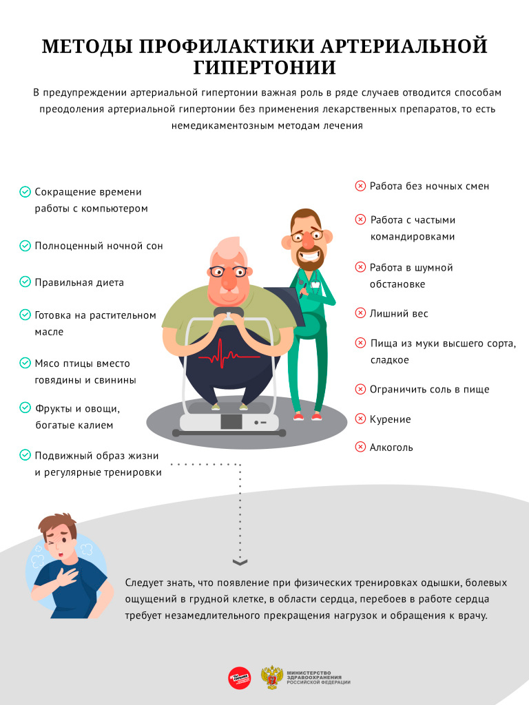 Профилактика гипертонической болезни картинки